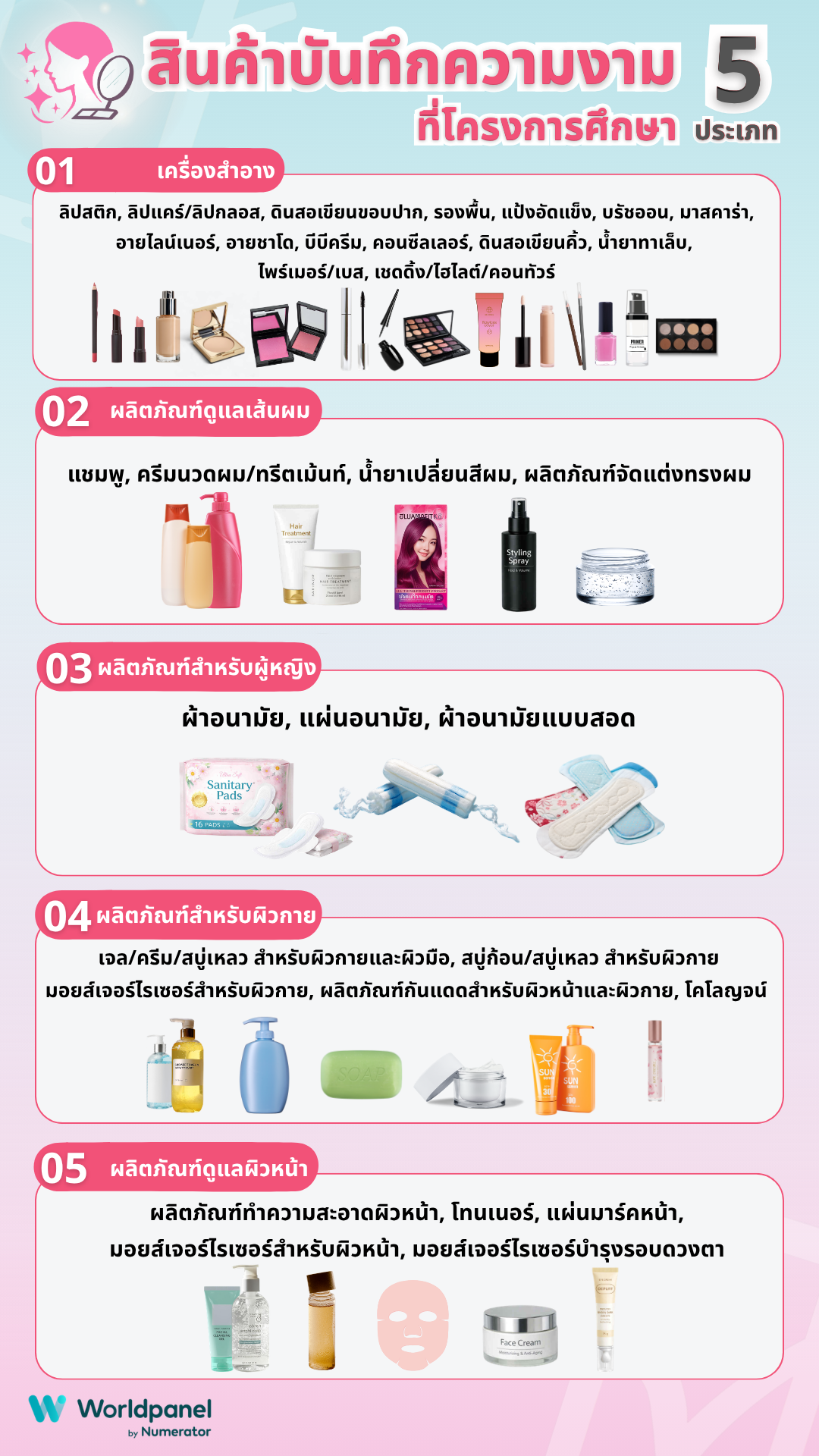 สินค้าที่ศึกษา Beauty Panel