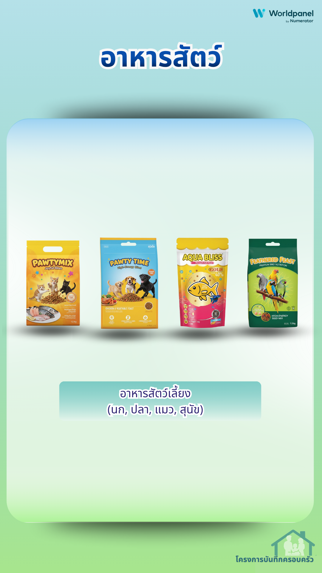 สินค้าบันทึกครอบครัว 10