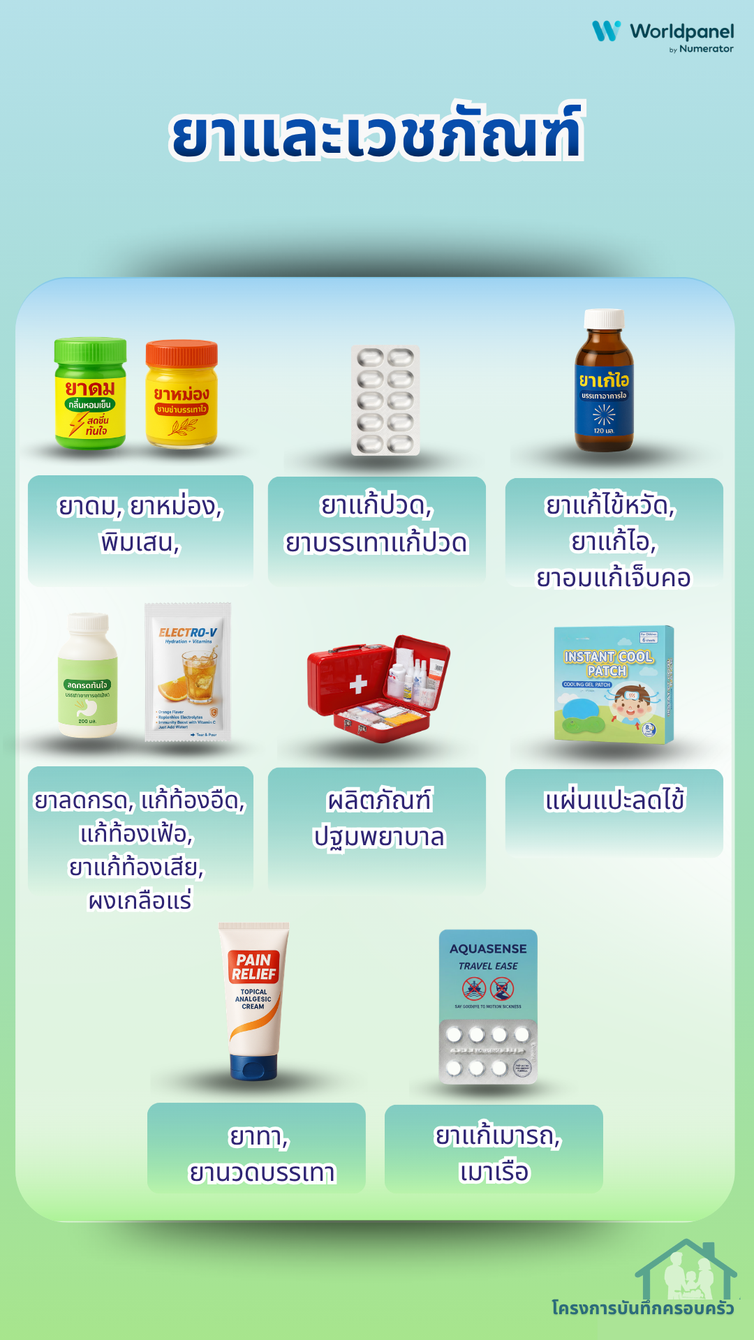 สินค้าบันทึกครอบครัว 17