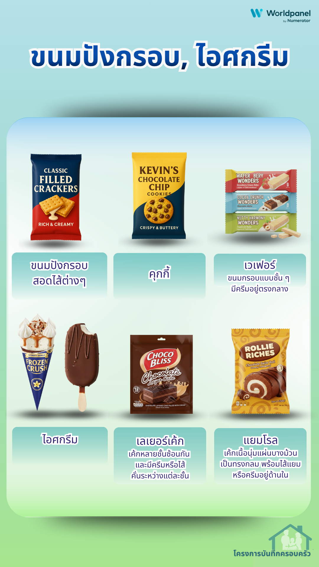 สินค้าบันทึกครอบครัว 4