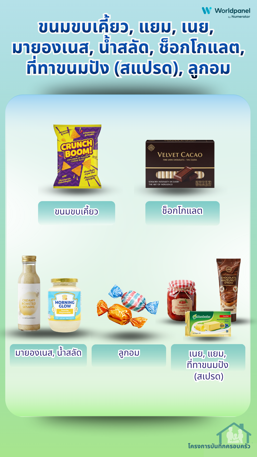 สินค้าบันทึกครอบครัว 5