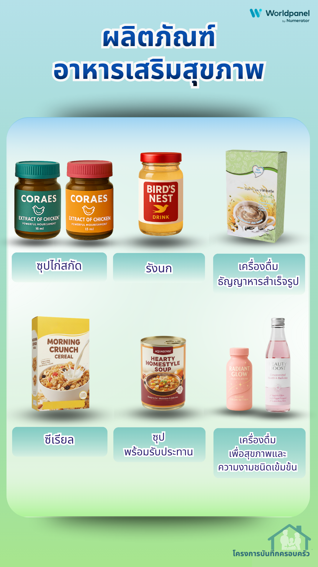 สินค้าบันทึกครอบครัว 6