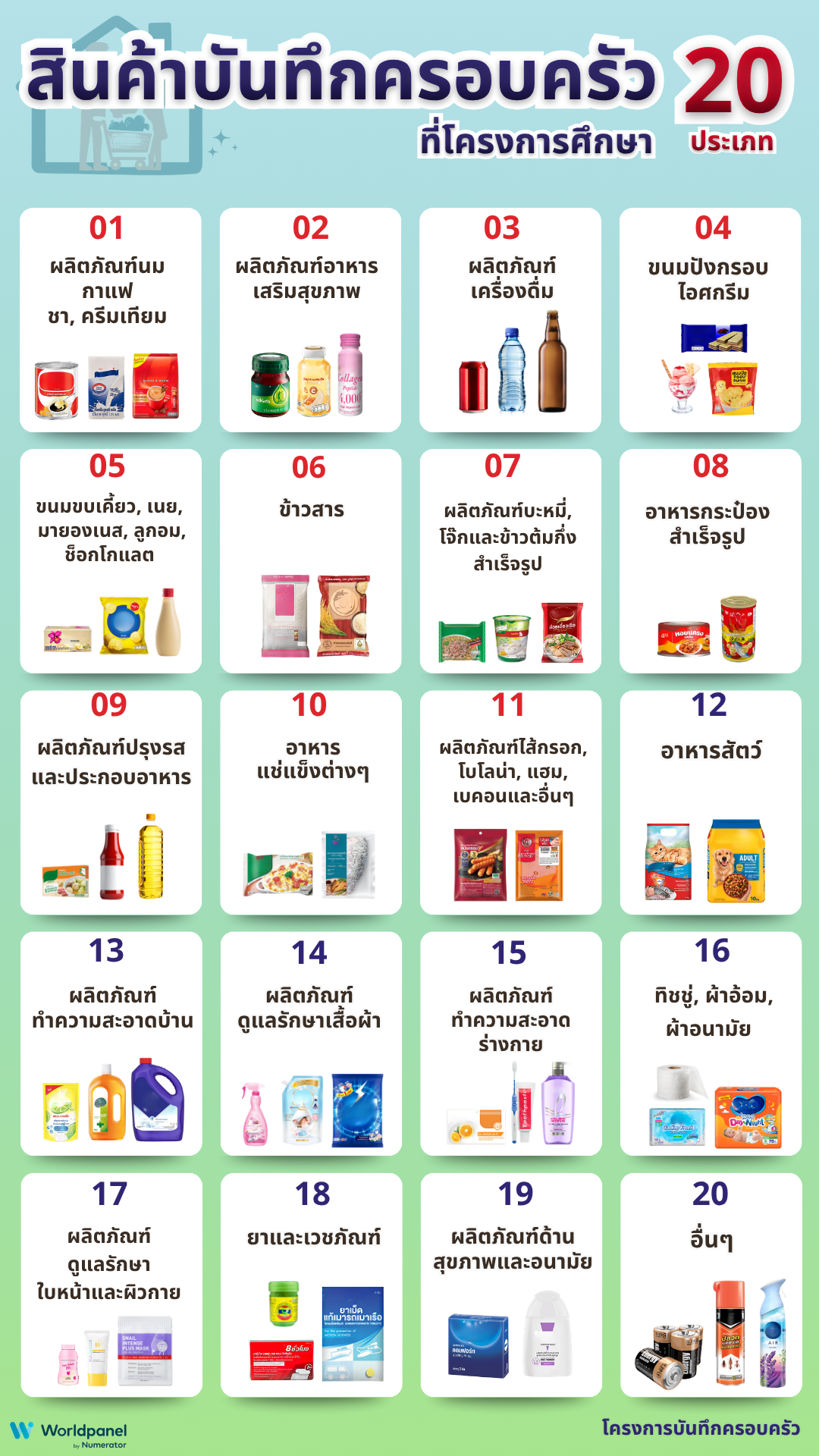 สินค้าบันทึกครอบครัว 20 ประเภท