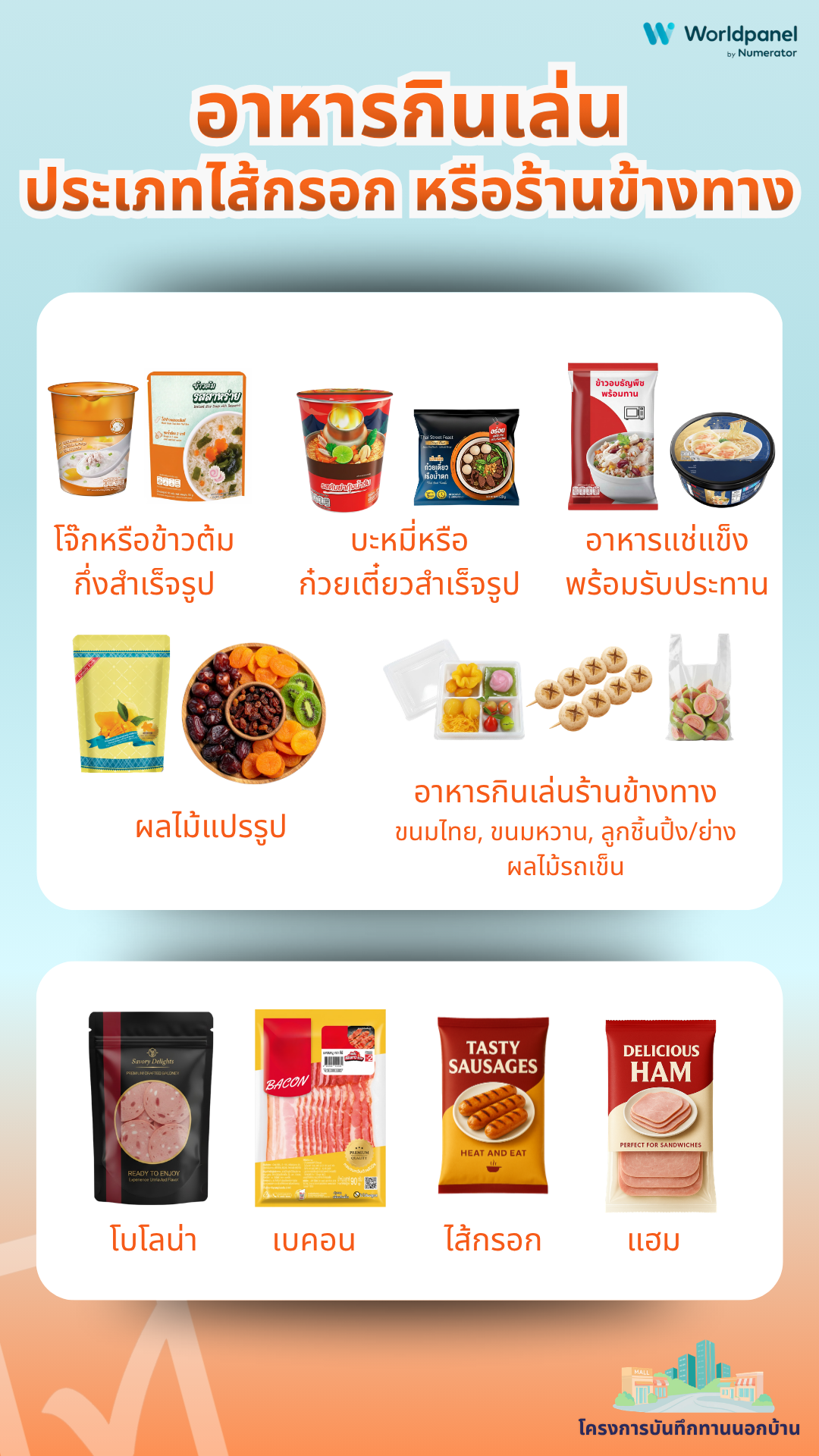 สินค้า Out of Home 24